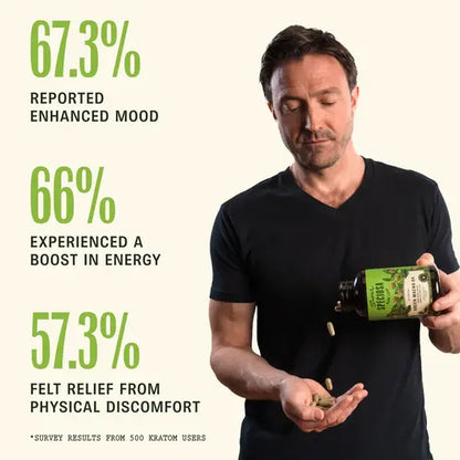 man pouring green Maeng da capsules into hand next to product details